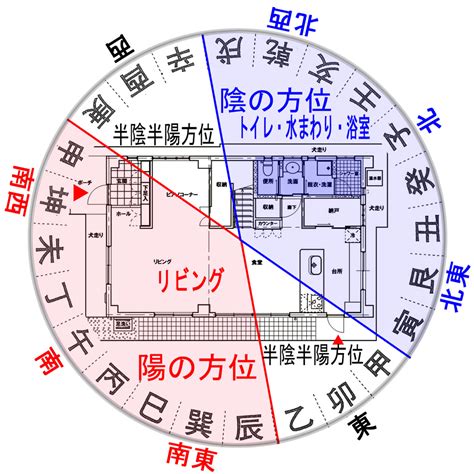 風水英語